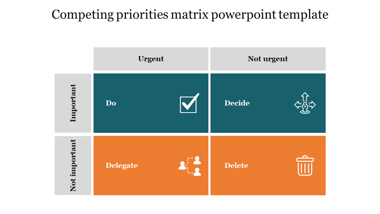 Competing priorities matrix powerpoint template